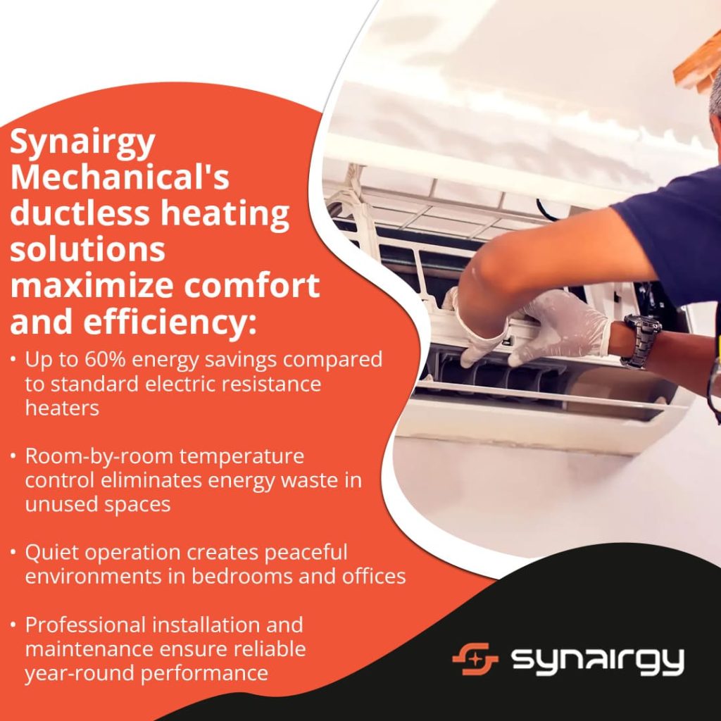 A promotional graphic from Synairgy Mechanical highlighting the benefits of ductless heating solutions. The image shows a technician in gloves installing a white wall-mounted mini-split unit.